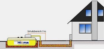 Aufstellung halboberirdischer Behälter